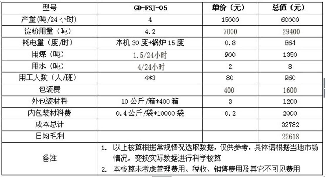 全自動粉條加工設(shè)備