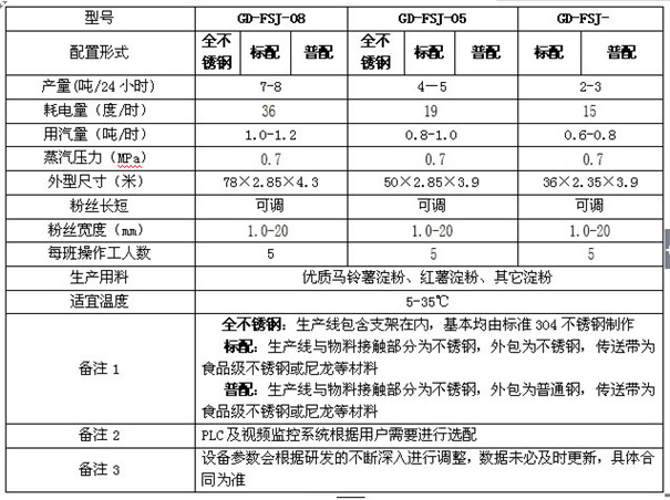 全自動粉條加工設(shè)備